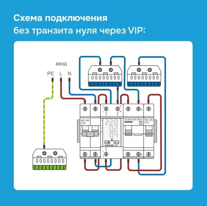 Картина продукта